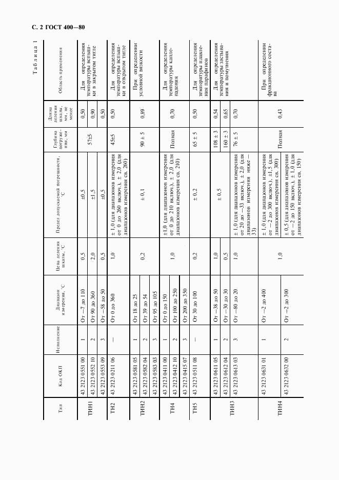 ГОСТ 400-80, страница 3