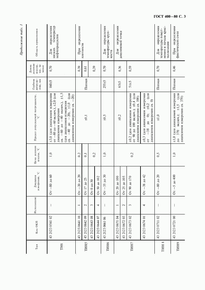 ГОСТ 400-80, страница 4