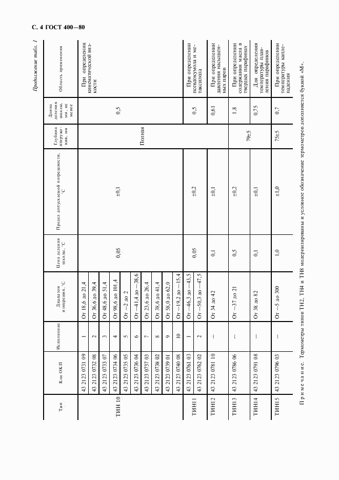 ГОСТ 400-80, страница 5