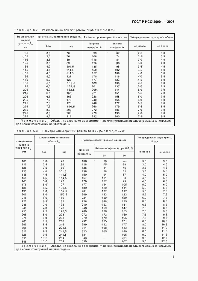 ГОСТ Р ИСО 4000-1-2005, страница 16