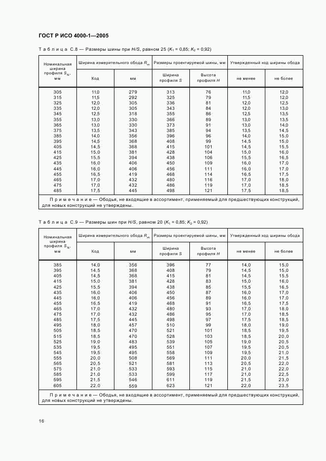 ГОСТ Р ИСО 4000-1-2005, страница 19