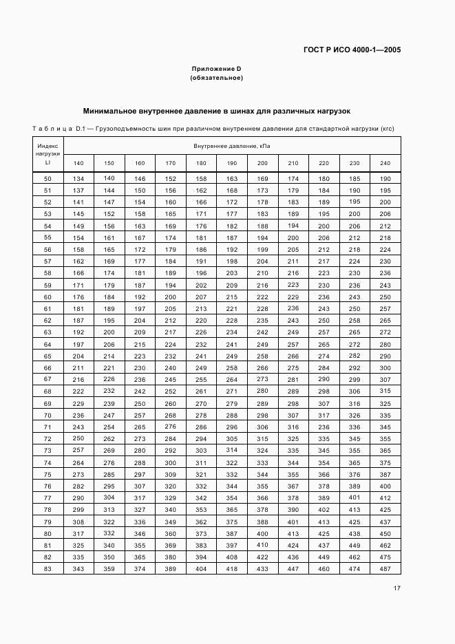 ГОСТ Р ИСО 4000-1-2005, страница 20