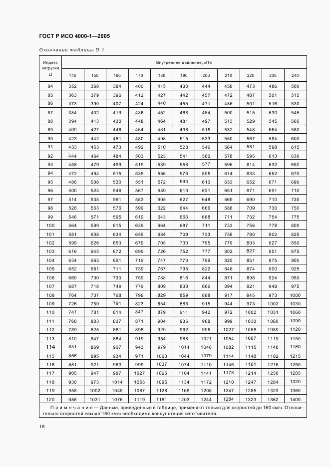 ГОСТ Р ИСО 4000-1-2005, страница 21