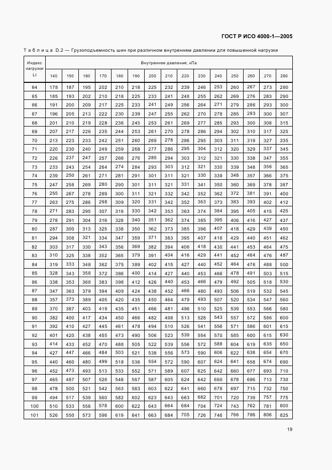 ГОСТ Р ИСО 4000-1-2005, страница 22