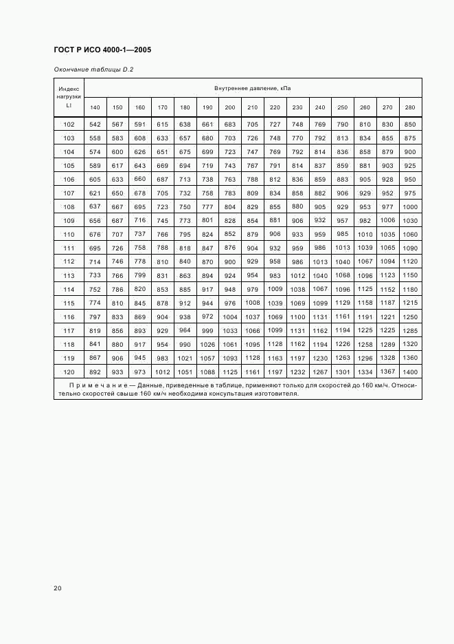 ГОСТ Р ИСО 4000-1-2005, страница 23