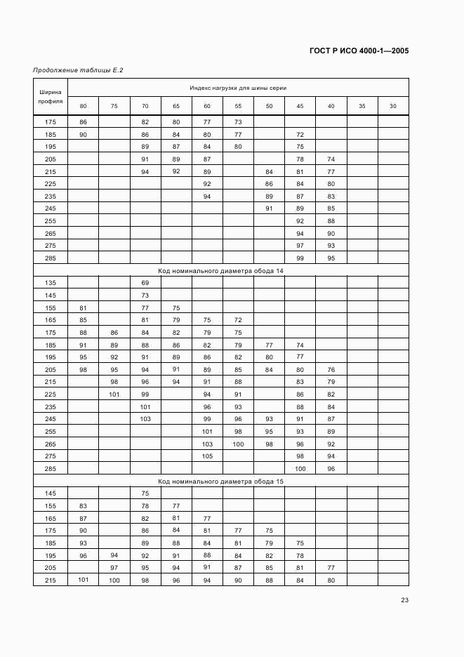 ГОСТ Р ИСО 4000-1-2005, страница 26