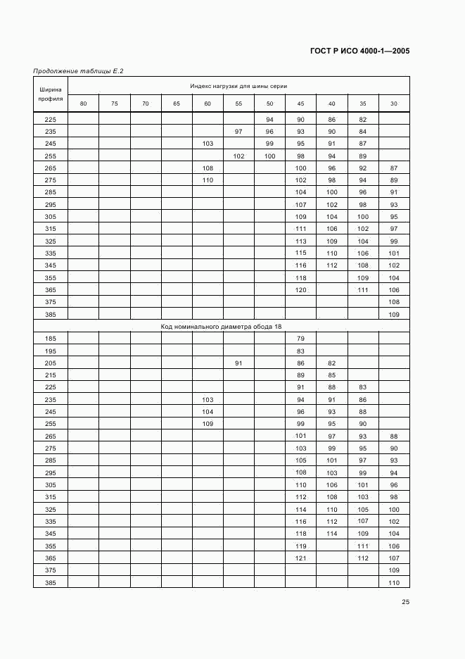 ГОСТ Р ИСО 4000-1-2005, страница 28