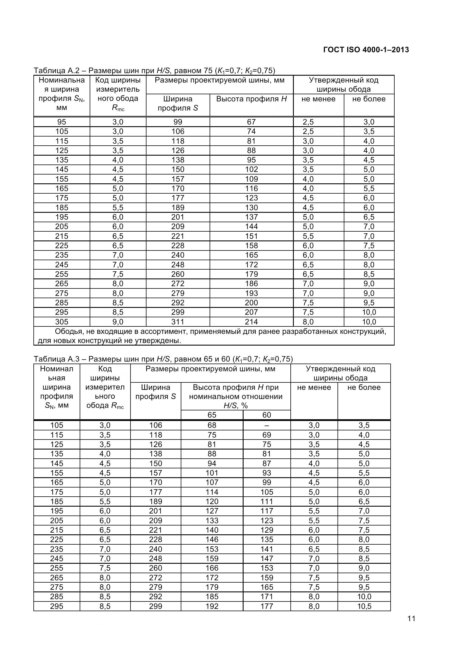 ГОСТ ISO 4000-1-2013, страница 17