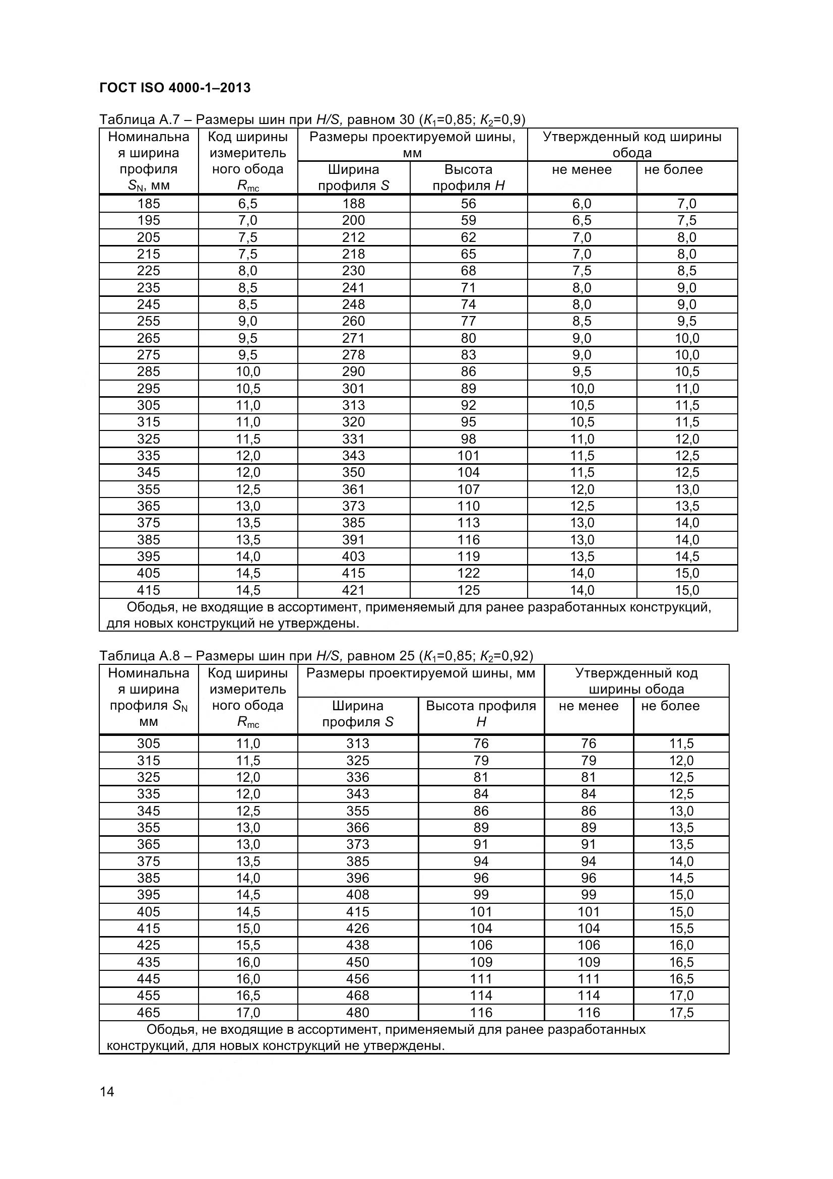 ГОСТ ISO 4000-1-2013, страница 20
