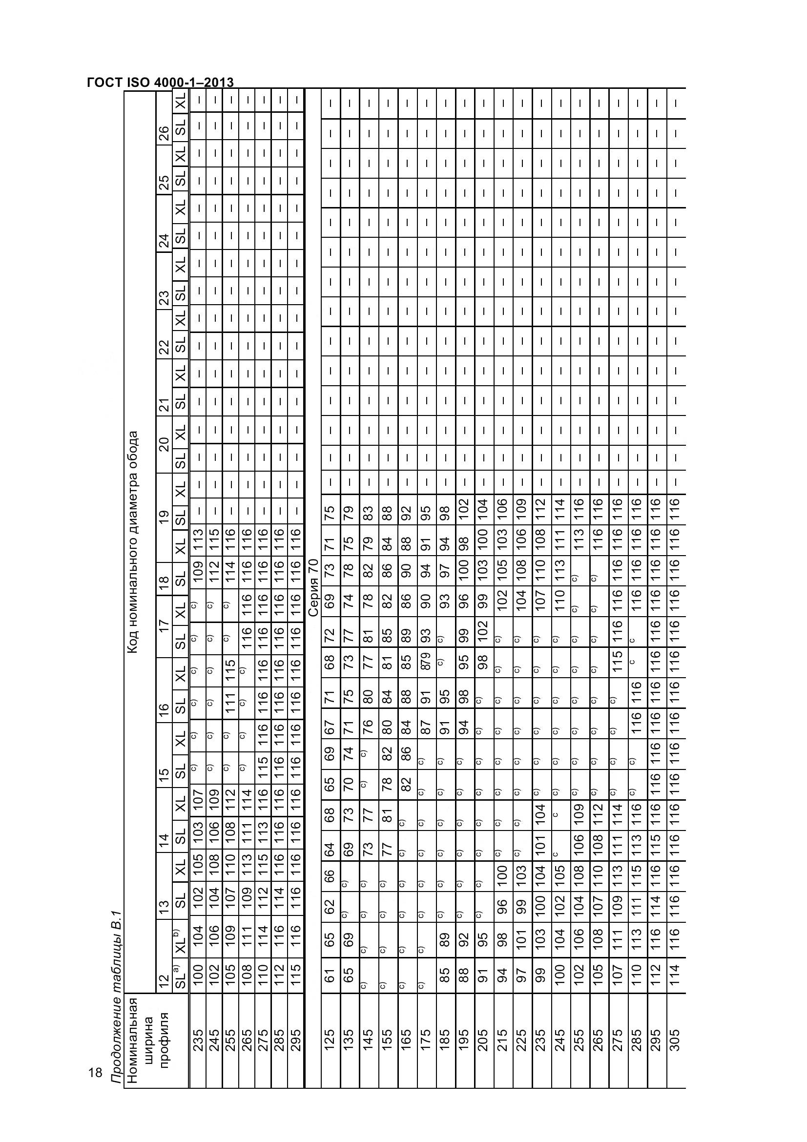 ГОСТ ISO 4000-1-2013, страница 24