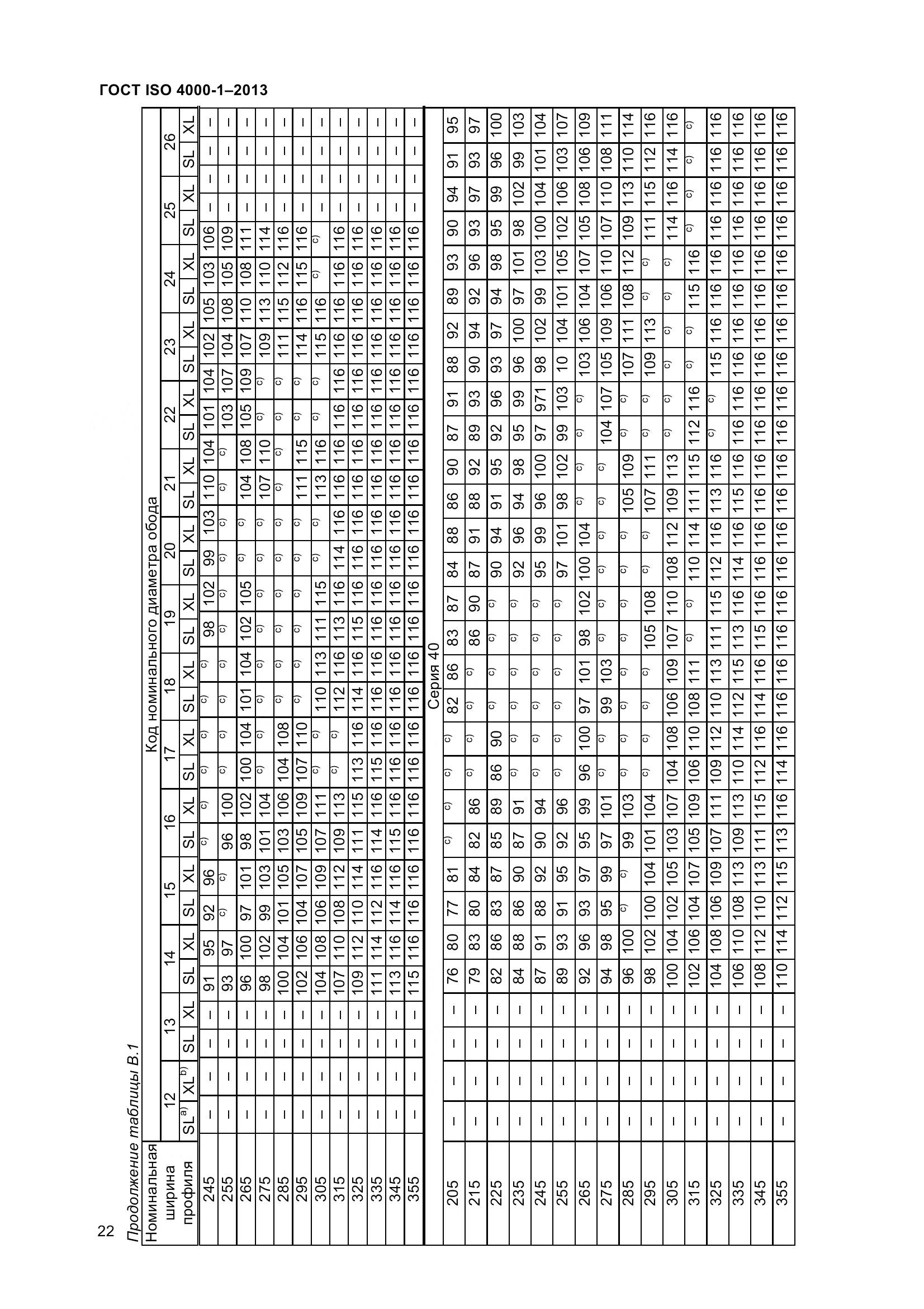 ГОСТ ISO 4000-1-2013, страница 28