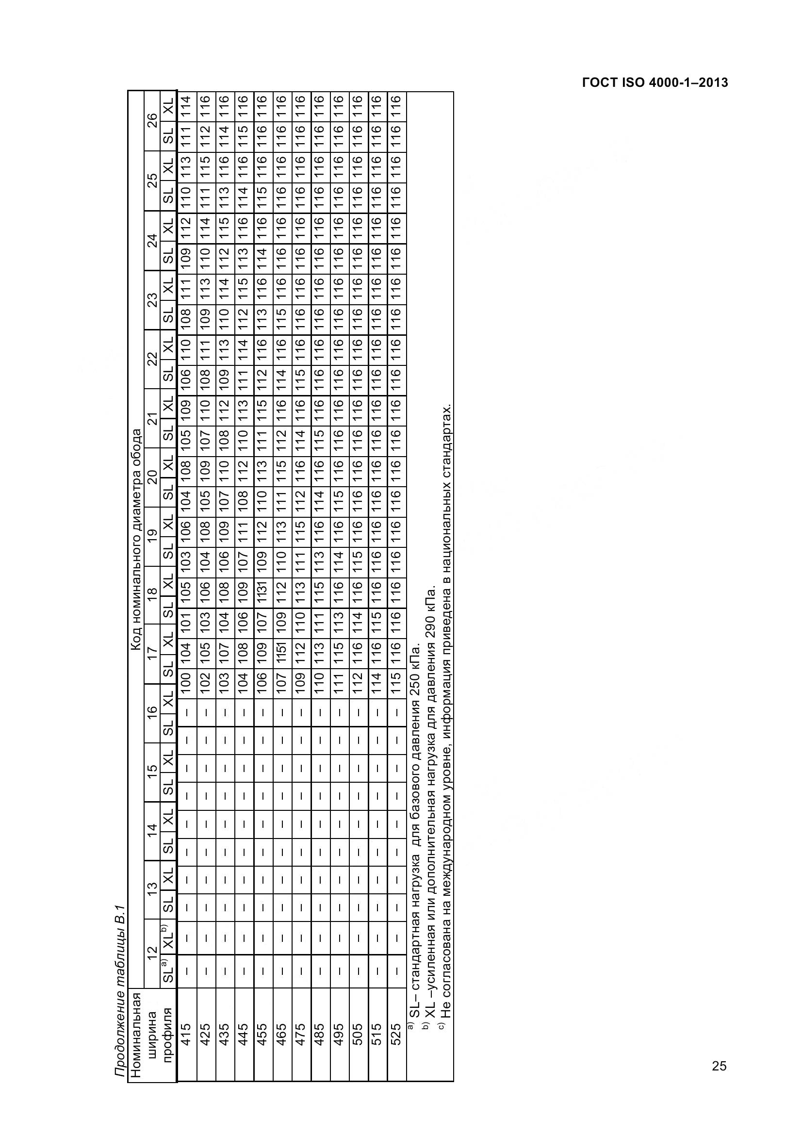 ГОСТ ISO 4000-1-2013, страница 31