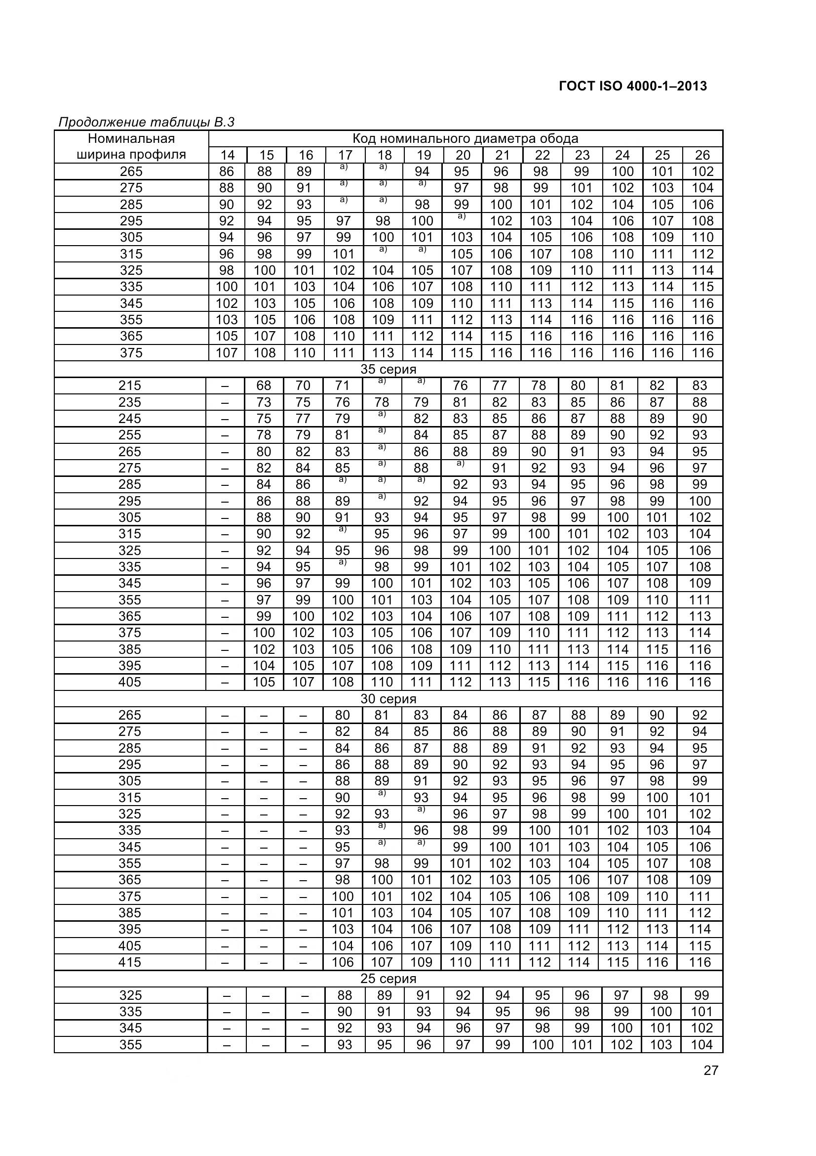 ГОСТ ISO 4000-1-2013, страница 33