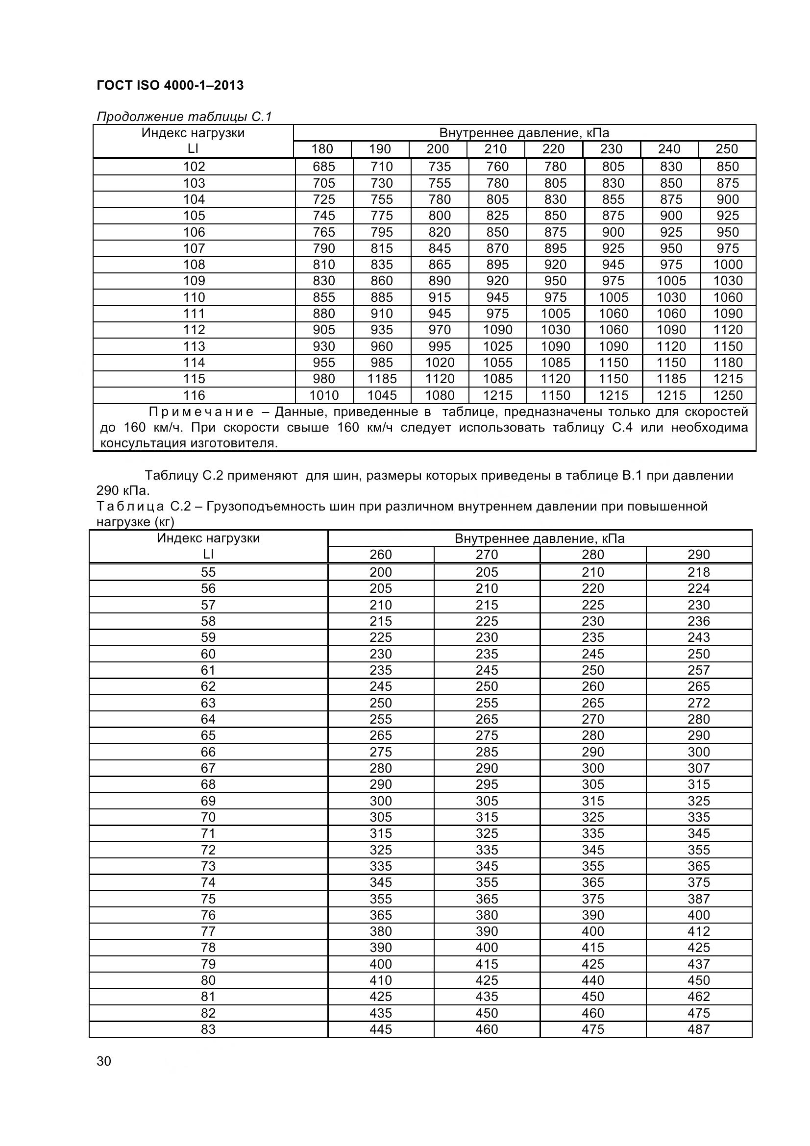 ГОСТ ISO 4000-1-2013, страница 36