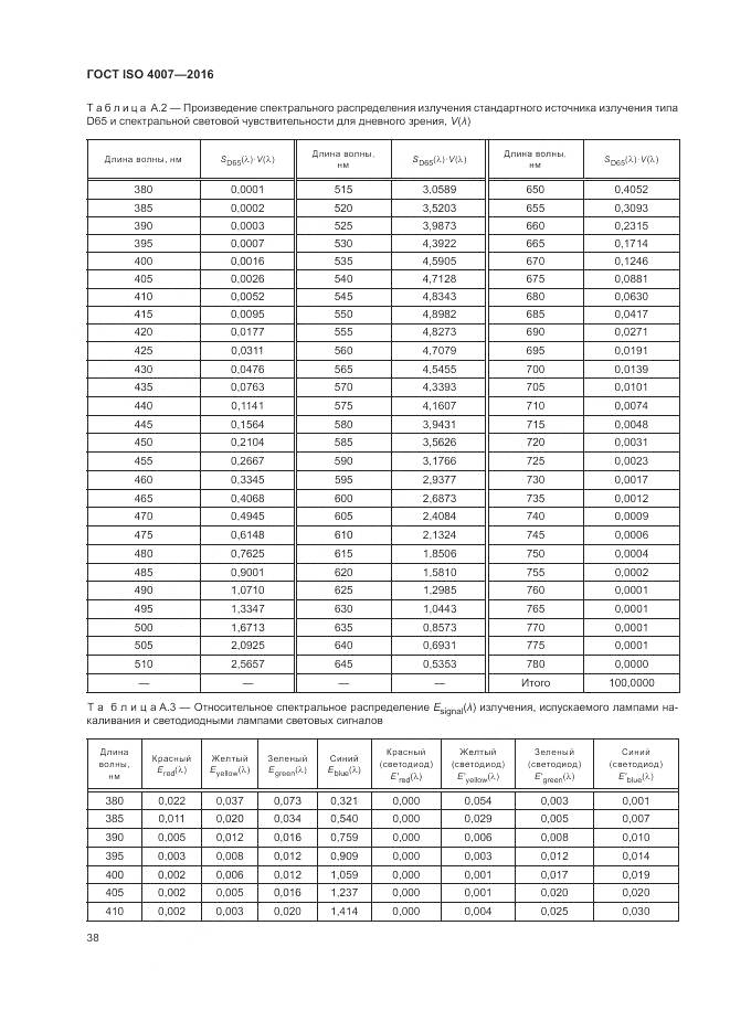 ГОСТ ISO 4007-2016, страница 44
