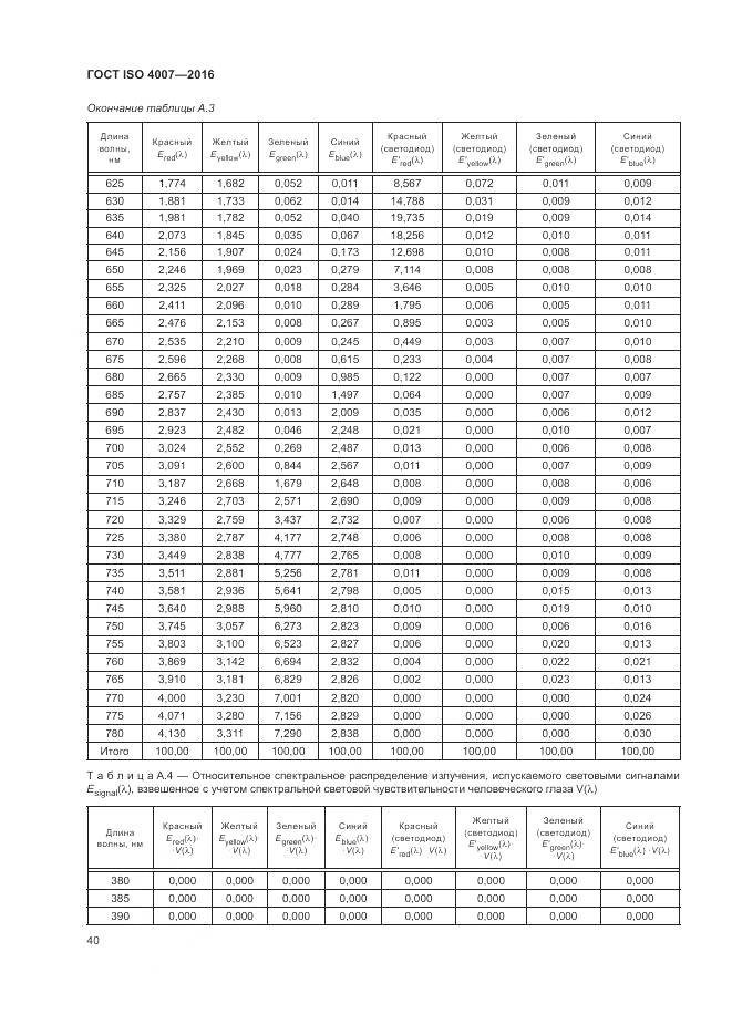 ГОСТ ISO 4007-2016, страница 46