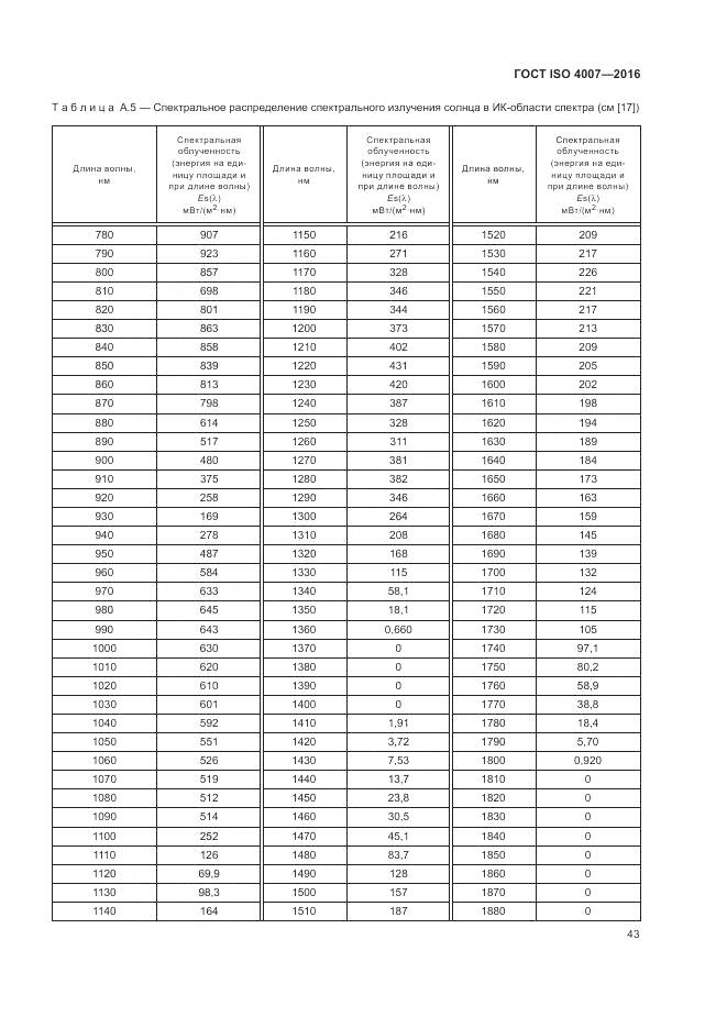 ГОСТ ISO 4007-2016, страница 49
