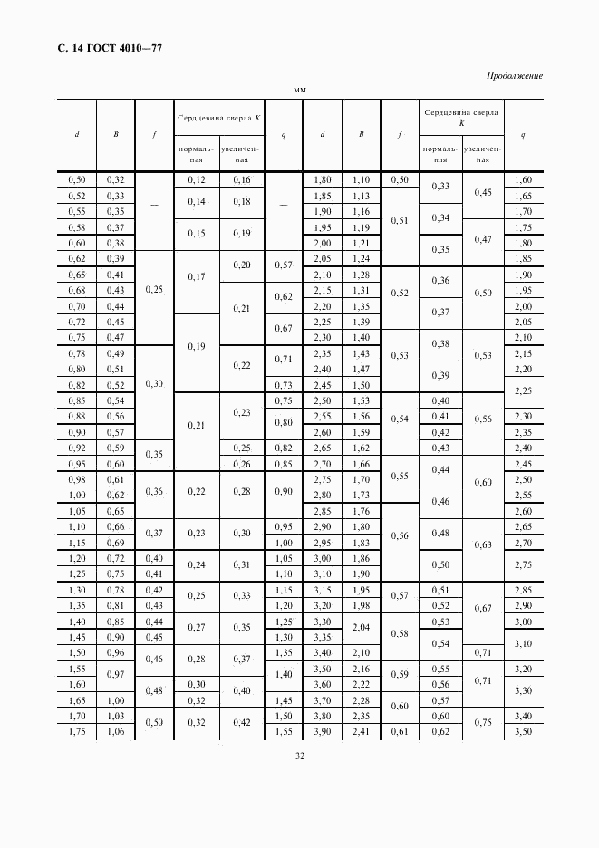 ГОСТ 4010-77, страница 14