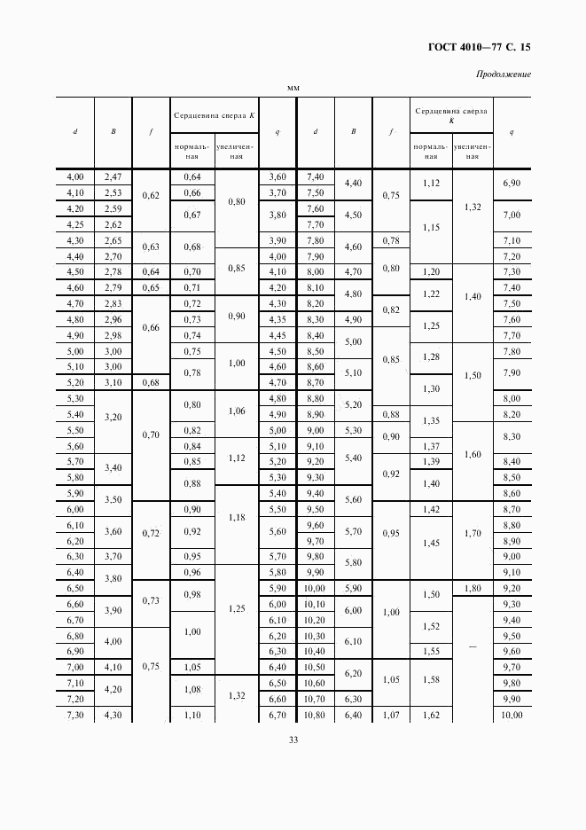 ГОСТ 4010-77, страница 15