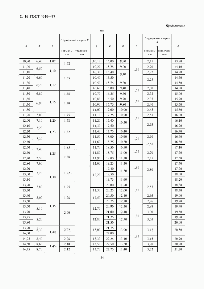 ГОСТ 4010-77, страница 16