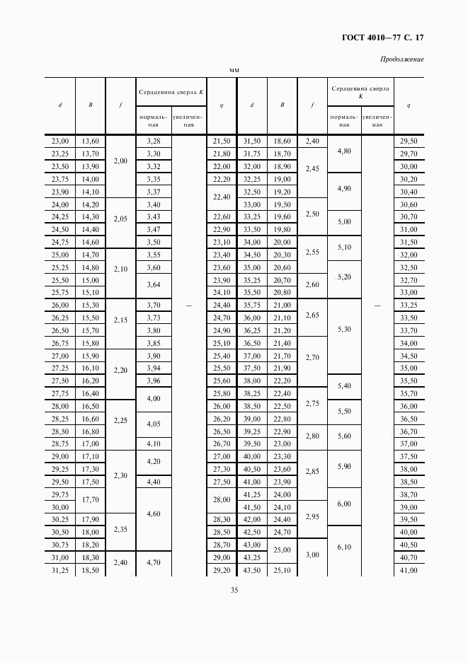 ГОСТ 4010-77, страница 17