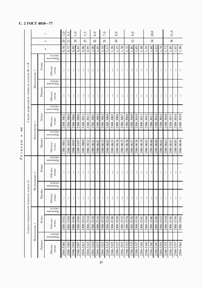 ГОСТ 4010-77, страница 2