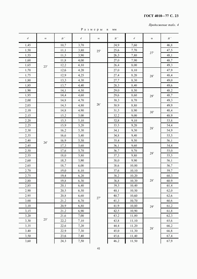 ГОСТ 4010-77, страница 23