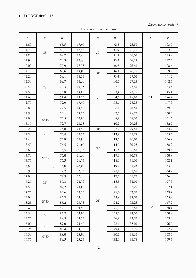 ГОСТ 4010-77, страница 24