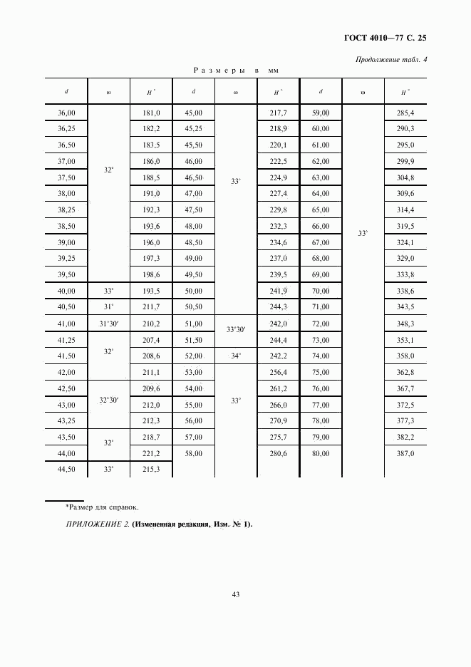 ГОСТ 4010-77, страница 25