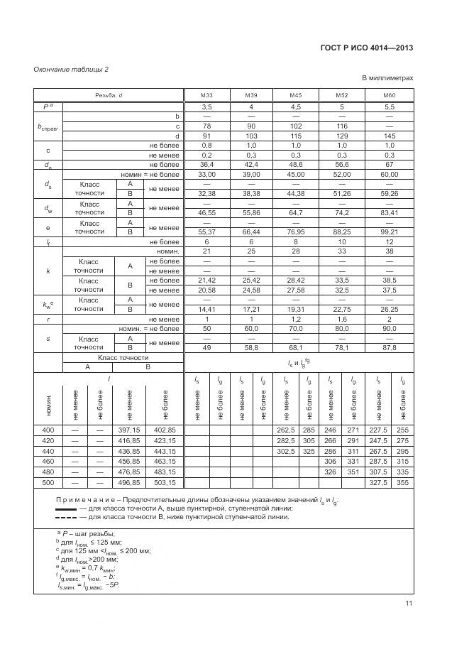 ГОСТ Р ИСО 4014-2013, страница 16