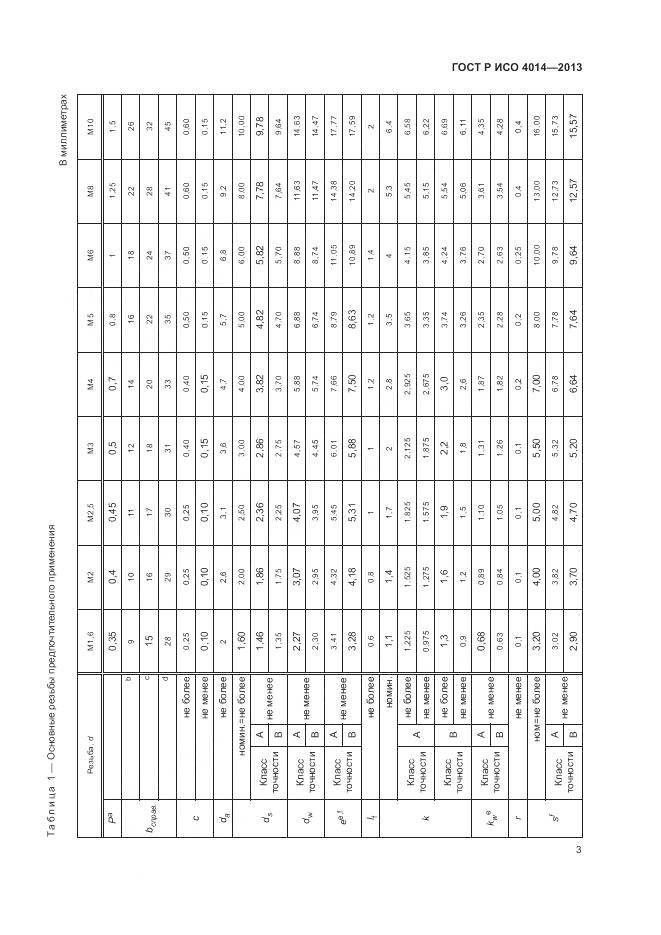 ГОСТ Р ИСО 4014-2013, страница 8