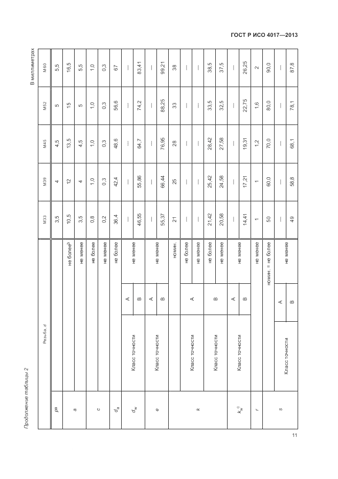 ГОСТ Р ИСО 4017-2013, страница 17