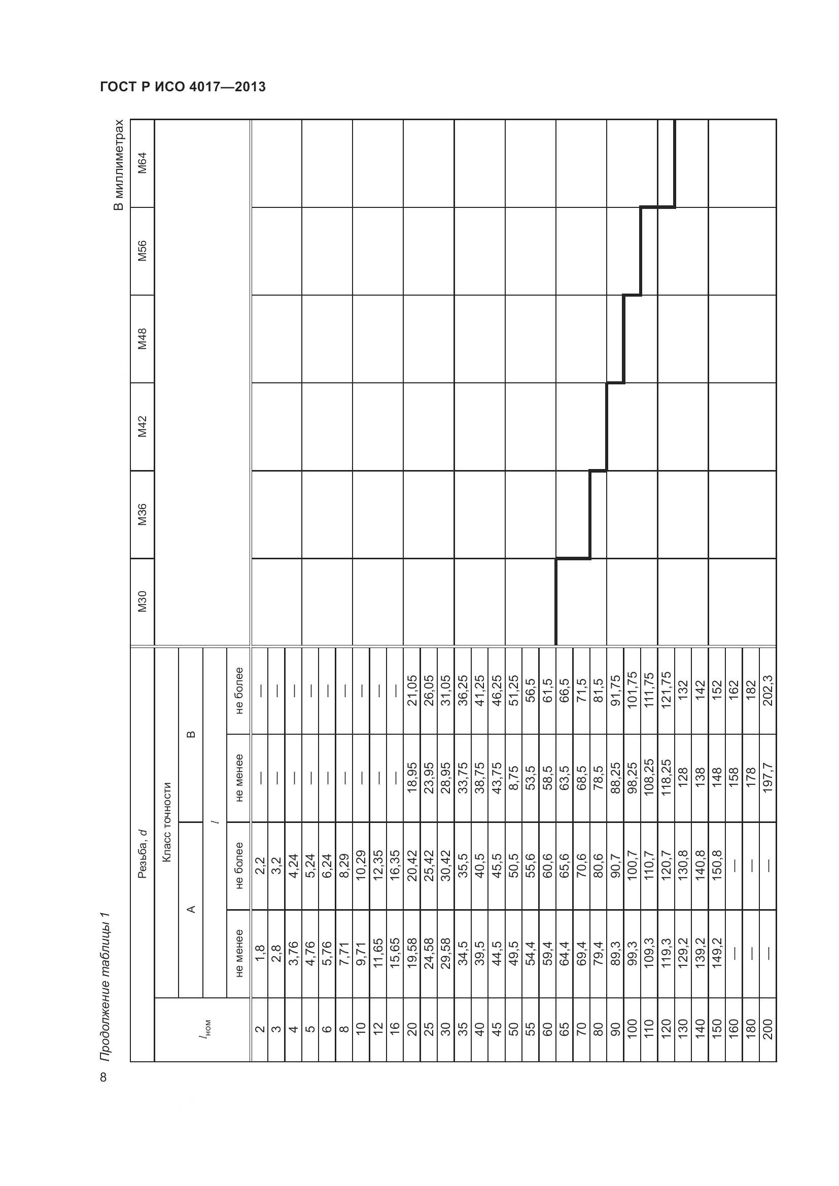 ГОСТ Р ИСО 4017-2013, страница 16