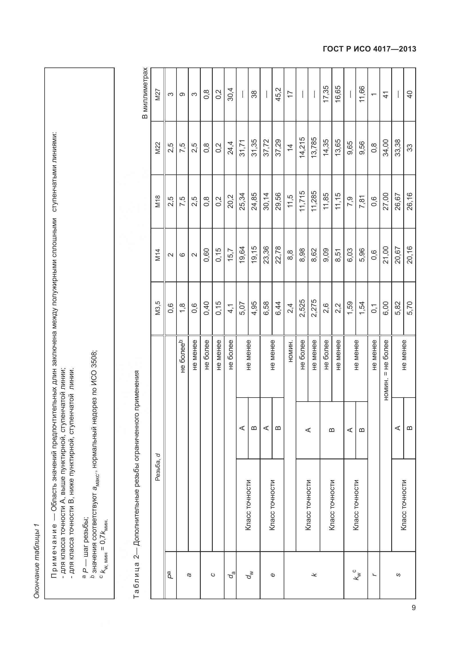 ГОСТ Р ИСО 4017-2013, страница 17