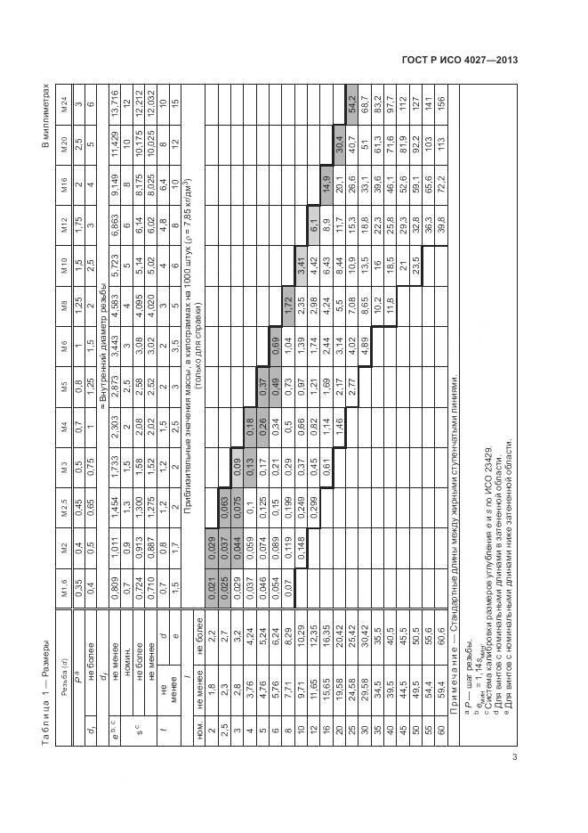 ГОСТ Р ИСО 4027-2013, страница 5