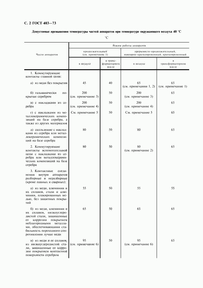 ГОСТ 403-73, страница 3