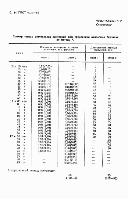 ГОСТ 4039-88, страница 15