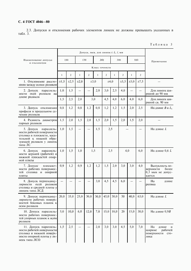 ГОСТ 4046-80, страница 5