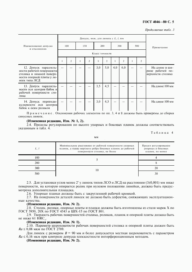 ГОСТ 4046-80, страница 6