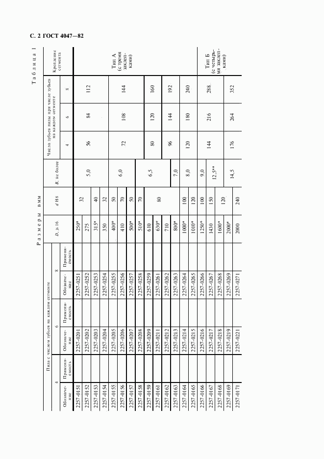 ГОСТ 4047-82, страница 3