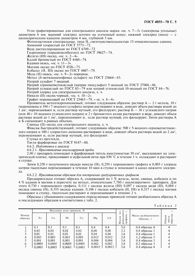 ГОСТ 4055-78, страница 6