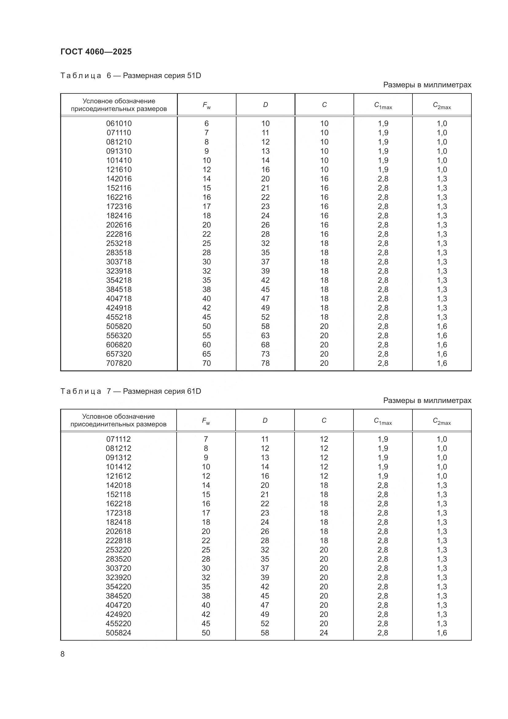 ГОСТ 4060-2025, страница 12
