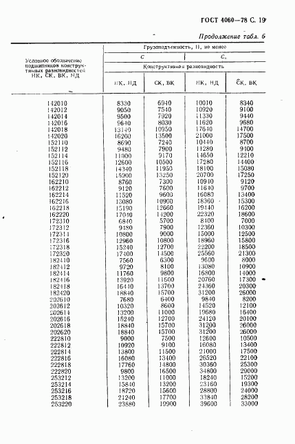 ГОСТ 4060-78, страница 20