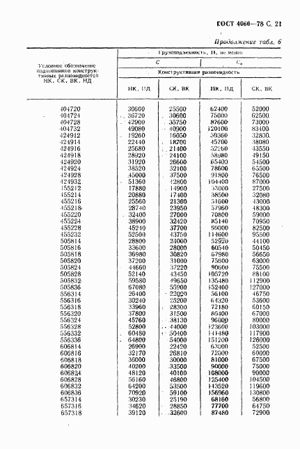 ГОСТ 4060-78, страница 22