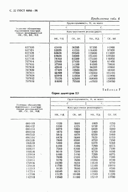 ГОСТ 4060-78, страница 23