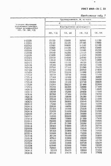 ГОСТ 4060-78, страница 24