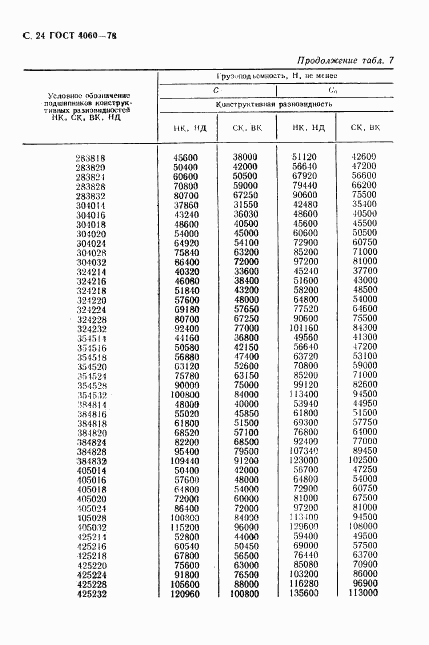 ГОСТ 4060-78, страница 25