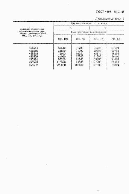 ГОСТ 4060-78, страница 26