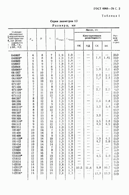 ГОСТ 4060-78, страница 4