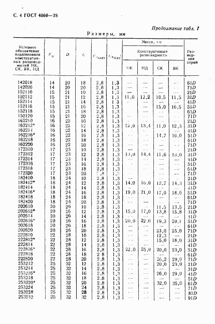 ГОСТ 4060-78, страница 5